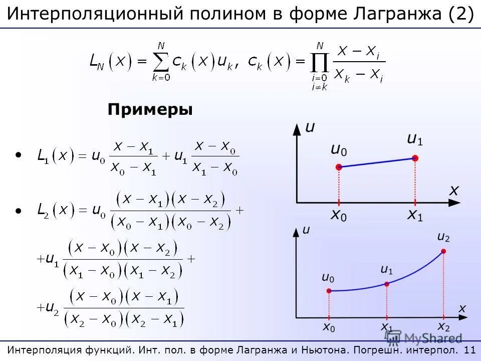 Интерполяционный Полином Лагранжа график. Формула для полинома Лагранжа 2 степени. Полином Лагранжа для 3 точек. Интерполяция полиномом Ньютона.