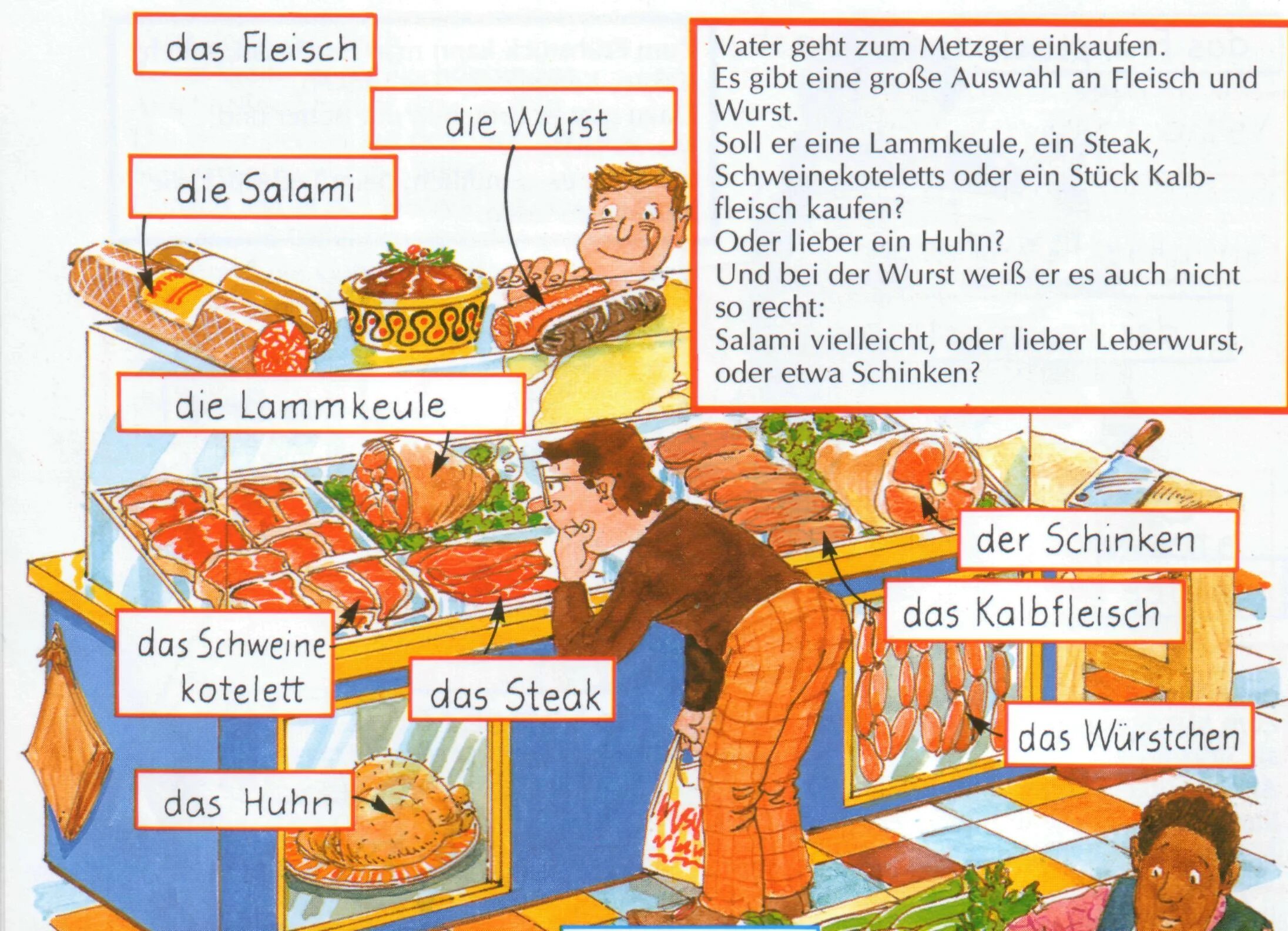 Диалог на немецком языке в магазине. Немецкие слова на тему еда. Тема еда на немецком. Немецкая лексика.