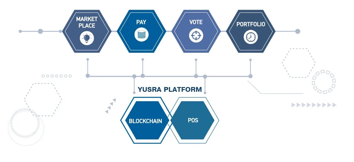 Система active. Блокчейн схема. Блокчейн платформа. Yusra Global. Сравнение блокчейн платформ.