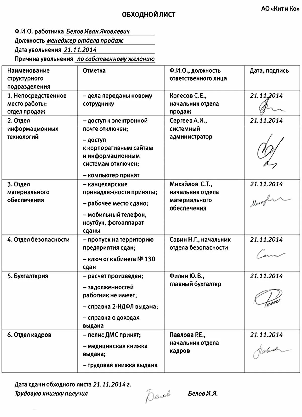 Обходная при увольнении образец. Форма обходной лист при увольнении форма. Пример заполнения обходного листа при увольнении. Обходной лист при увольнении учителя. Обходной лист при увольнении медработника.