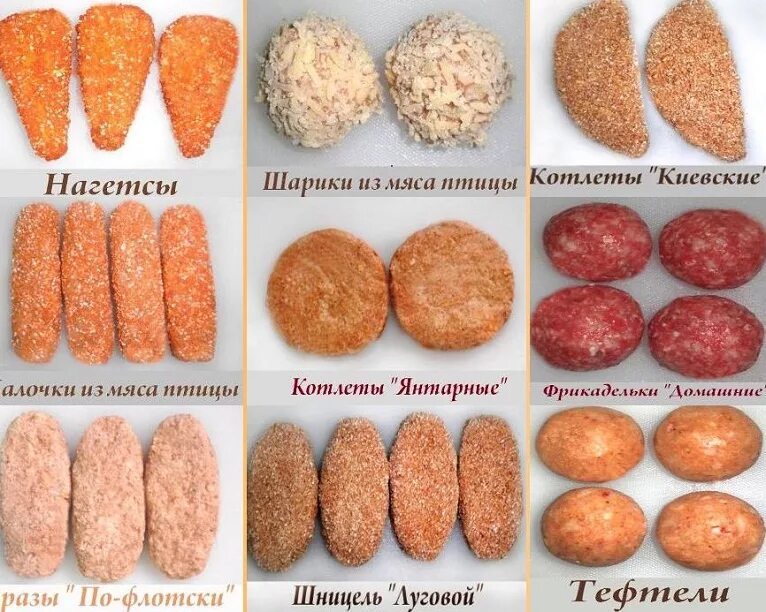 Чем отличаются котлеты. Полуфабрикаты из мяса. Рубленные полуфабрикаты из мяса. Рубленве полуфабрикаты. Формы мясных полуфабрикатов.