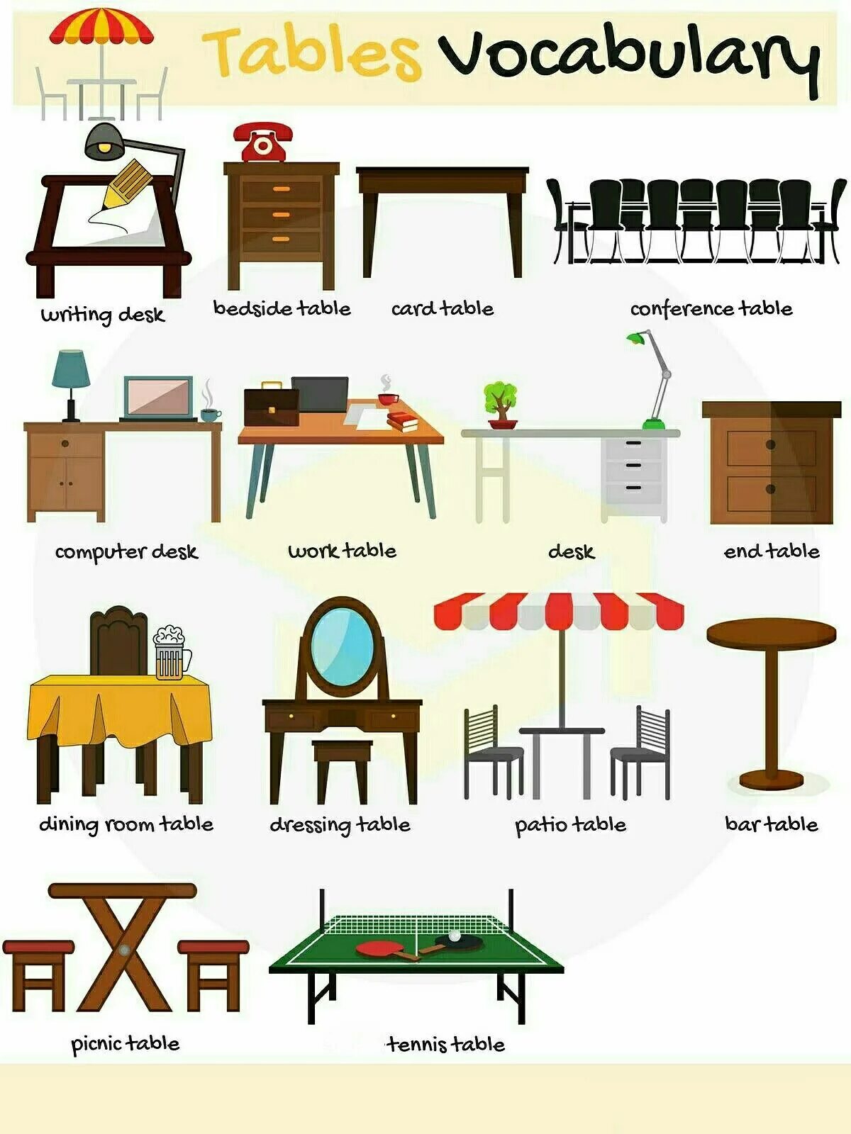 Карта dine. Мебель Vocabulary. Мебель на английском. Вокабуляр мебели по английскому. Лексика мебель на английском.
