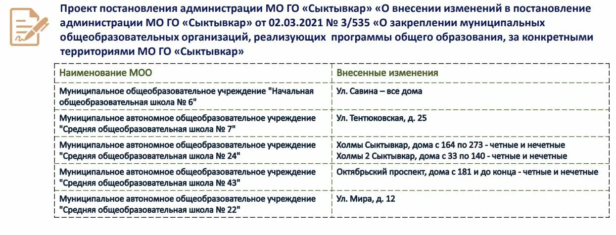 Закрепление школ по адресам 2024