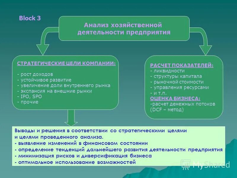 прочие расчеты в организации. расчет прочих затрат. краткосрочные кредиты примеры. показатели для расчета себестоимости продукции. прочие расчеты в организации.