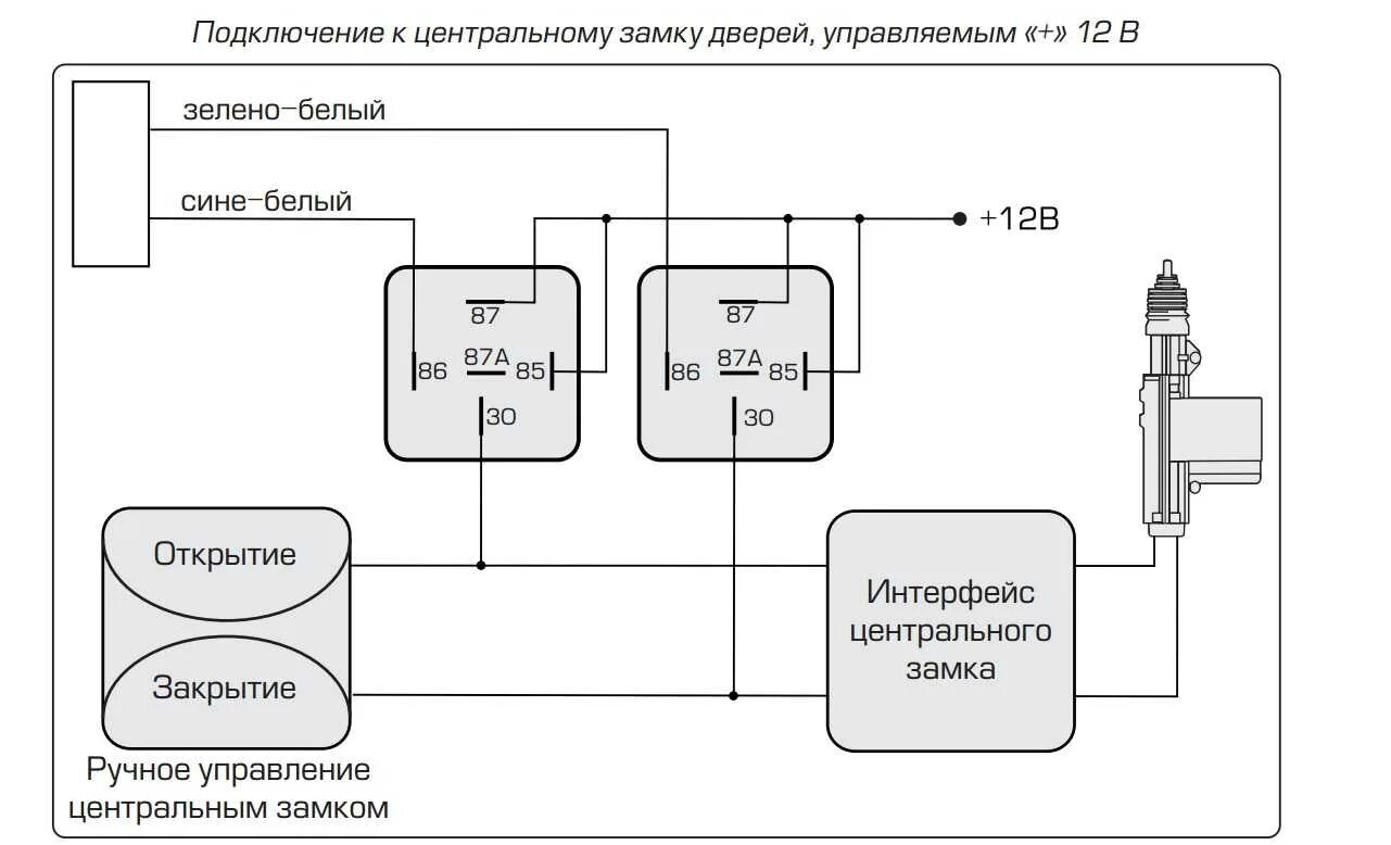 Как привязать центральный замок. Схема подключения центрального замка к сигнализации. Схема подключения сигнализации к центральному замку ВАЗ. Схема подключения центрального замка без сигнализации. Схема подключения ЦЗ через реле.