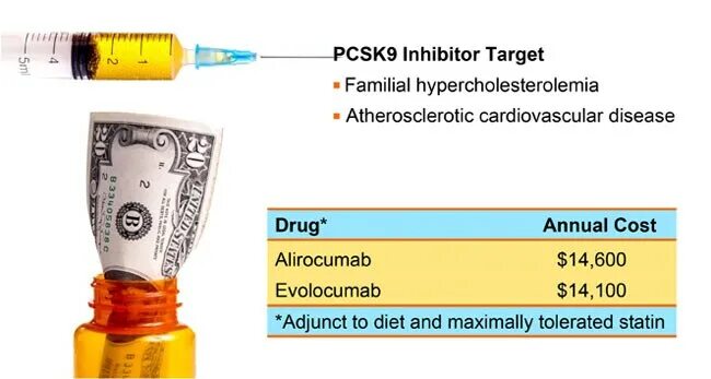 Pcsk9 препараты. Ингибиторы pcsk9 препараты. Ингибиторы ПСК 9 препараты. Ингибиторы pcsk9