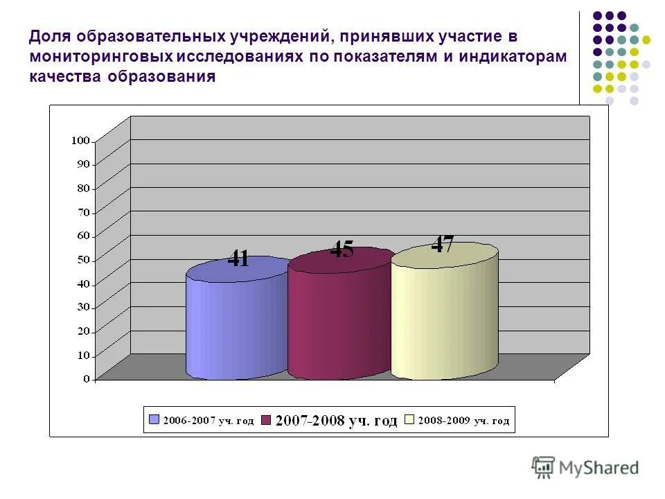 задачи регионального мониторинга. областной мониторинг качества образования. мониторинг качества обучения. оцмко кемеровской области результаты. мониторинг образования кемеровской.