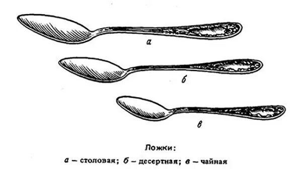 5 мл это столовая ложка. Чайная ложка вид сверху и сбоку. Чайная десертная и столовая ложки в мл. Объем чайной ложки в мл. Объем десертной ложки.