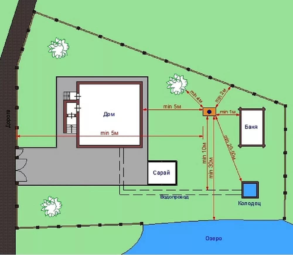 От дома построить гараж расстояния. Схема установки септика на участке 6. Расположение септика и скважины на участке схема. Схема размещения септика и скважины на участке. Размещение септика на участке нормы.