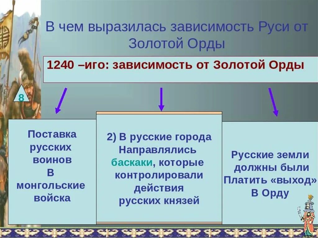 6 русь и орда. В чём состояла зависимость русских земель от золотой орды. Зависимость Руси от золотой орды. Зависимость русских земель от орды. Зависимость от золотой орды.