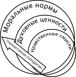 Гуманитарная парадигма