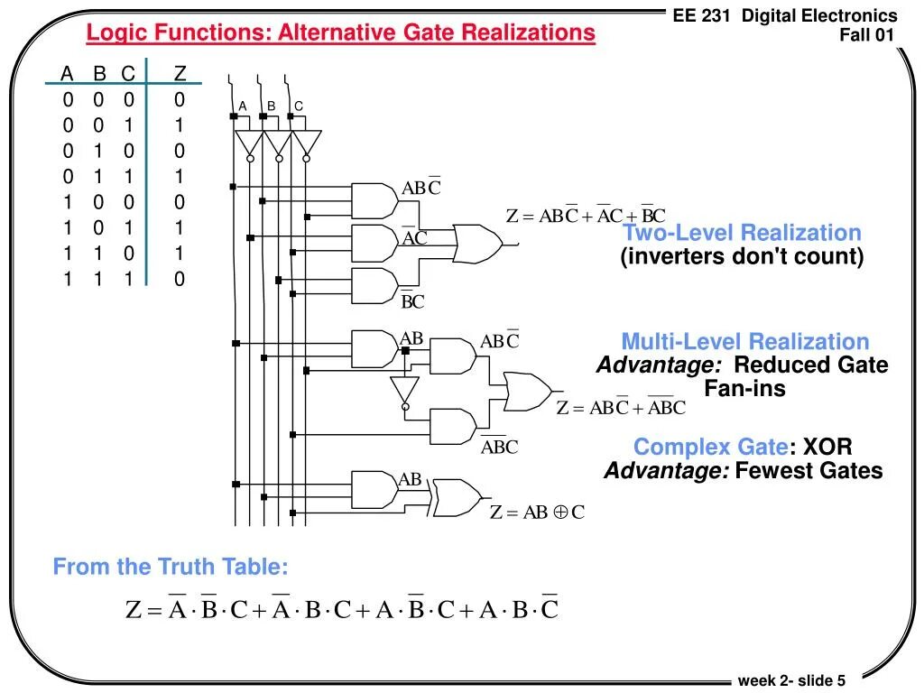 Logical functions