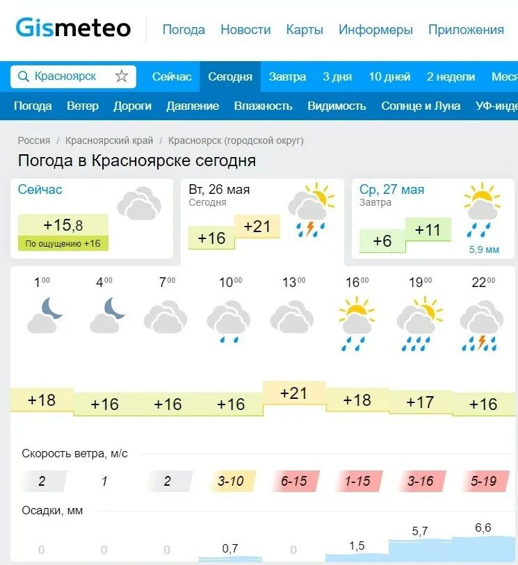 Гисметео дальнереченск. Погода в Красноярске сегодня. GISMETEO Красноярск. Прогноз погоды Красноярск на сегодня. Погода в Красноярске на неделю.