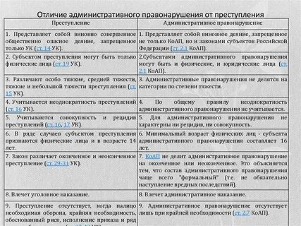 Отличия административного правонарушения от проступка