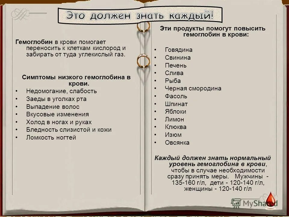 Как увеличить гемоглобин. Продукты для понижения гемоглобина в крови у женщин. Перечень продуктов повышающих гемоглобин. Как поднять гемоглобин в крови у женщин быстро. Список продуктов повышающих гемоглобин в крови у женщин.