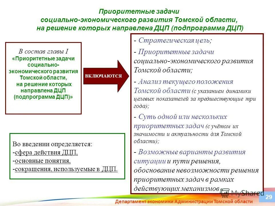 Департамент социального развития томской области