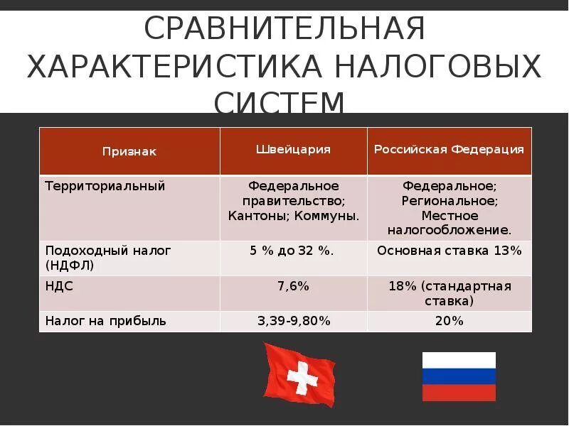 Подоходный налог в польше. Кипр налоги. Налоговые доходы германии. Подоходный налог в польше. Ставки налога в польше.