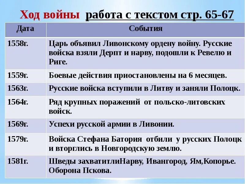 Таблица по внешней политике россии 7 класс. Внешняя политика России во второй половине XVI В.. Внешняя политика России во 2 половине XVI века таблица. Внешняя политика России во 2 половине 16 века. Внешняя политика России во второй половине 16 века.