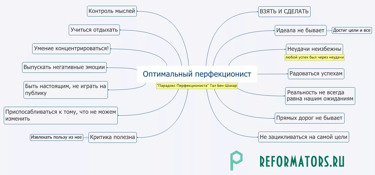 Что такое перфекционист простыми словами. Перфекционизм что это такое простыми словами. Перфекционисты и другие типы людей. Перфекционизм основные принципы. Как избавиться от перфекционизма