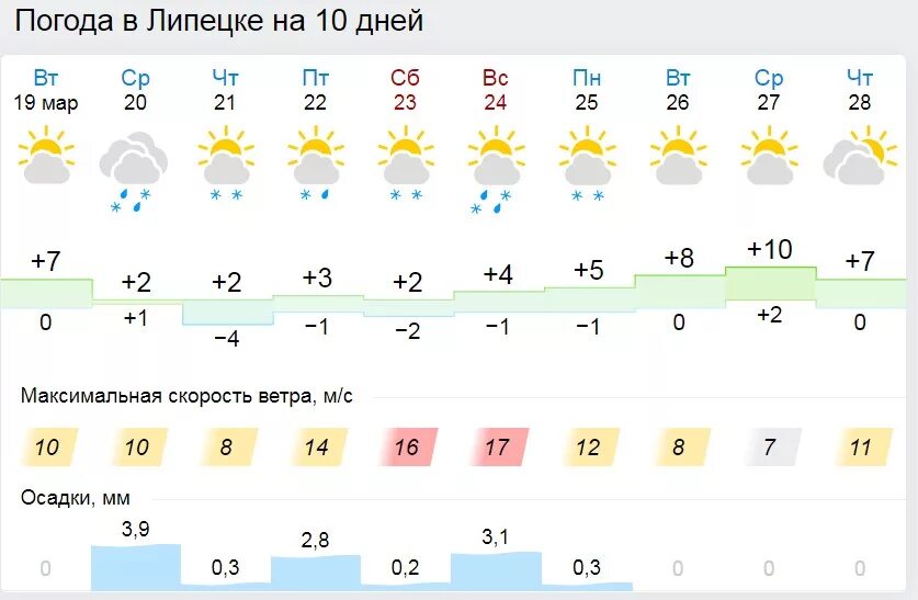 Точный прогноз погоды осинники. Погода в Стерлитамаке. Погода в Екатеринбурге на неделю. Прогноз погоды на 10 дней. Погода в Стерлитамаке на 10 дней.