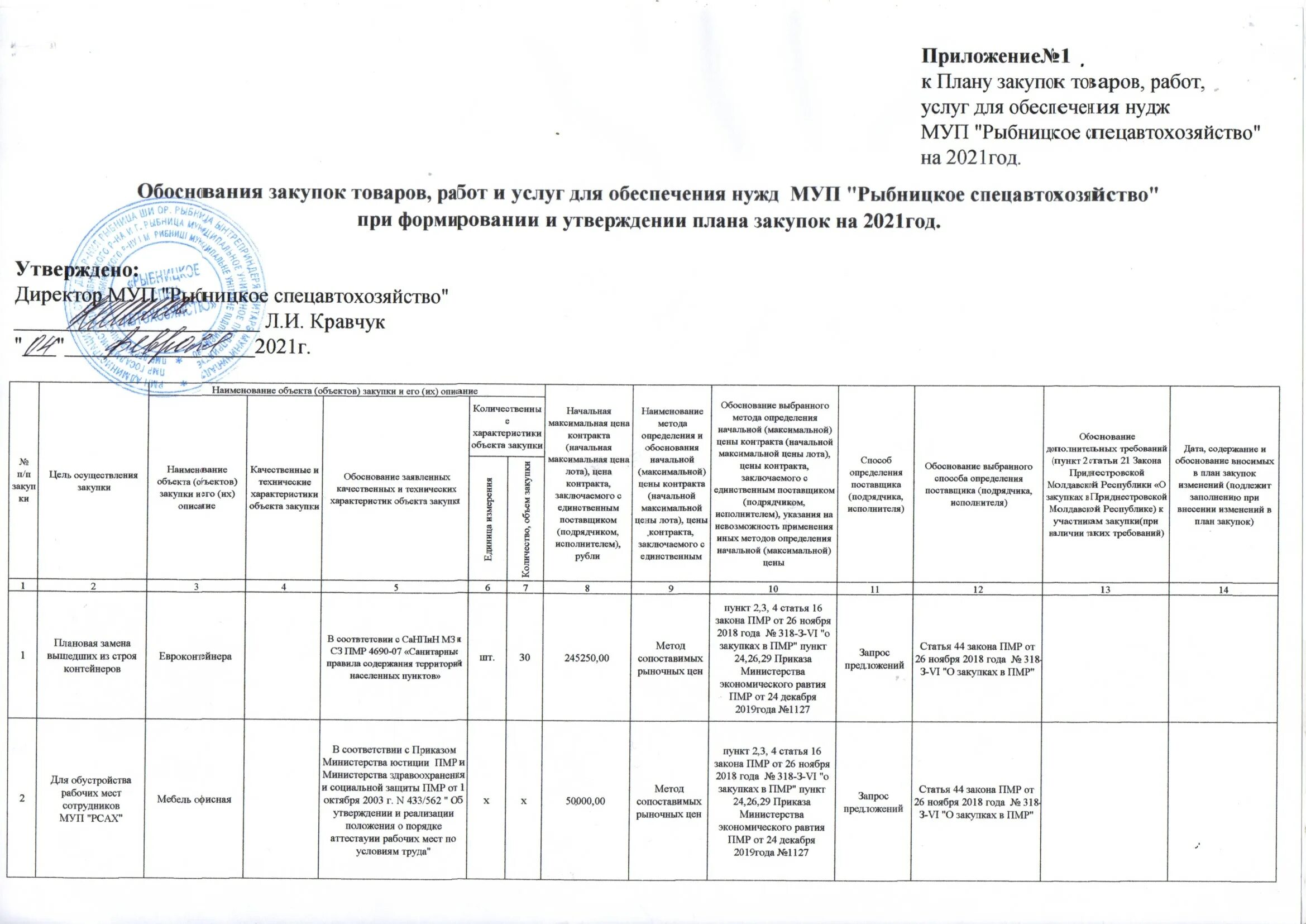 Изменения закупки 2021. План закупок. План закупки товаров. Форма плана закупки товаров (работ, услуг). План закупок таблица.