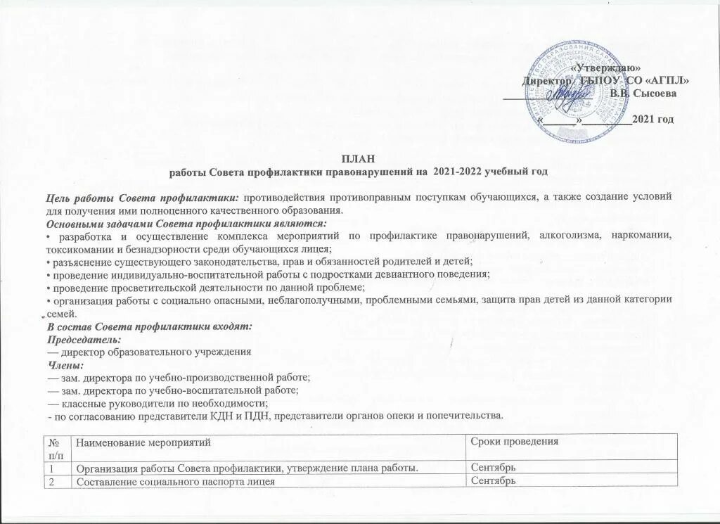 План работы совета профилактики. Идн это в социальной педагогике. Протокол совета профилактики в школе. Задачи совета профилактики в школе. Задачи по профилактике правонарушений.