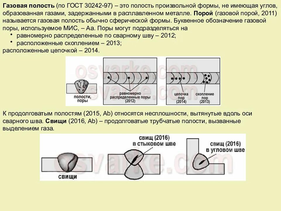 ГОСТ 30242 97 возникновение дефектов. Газовая полость сварного шва. Дефектный сварной шов по металлу. Дефекты втулка защиты сварного шва. Контроль пластин