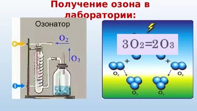 Кислород озон реакции. Получение озона. Получение озона в лаборатории. Озонатор для получения озона в лаборатории. Лабораторный способ получения озона.