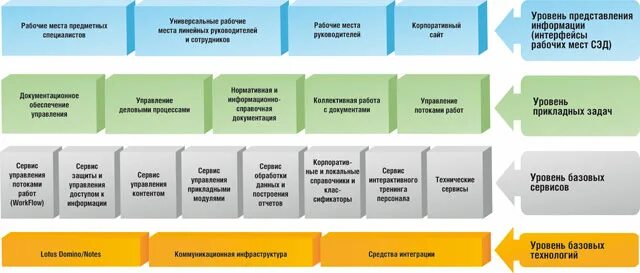 Компани медиа. Companymedia логотип. Companymedia документооборот. Компани медиа. Система companymedia.