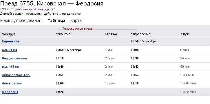 Поезд таврида расписание. Расписание электричек Феодосия. Расписание электричек Симферополь Феодосия. Электрички Феодосия Кировское. Электричка Феодосия Симферополь 2021.