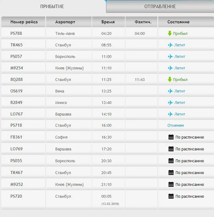 Сочи туту расписание. Прибытие самолёта из Стамбула. Прибытия самолёта из Станбула. Рейсы из Стамбула. Аэропорт Стамбула табло.