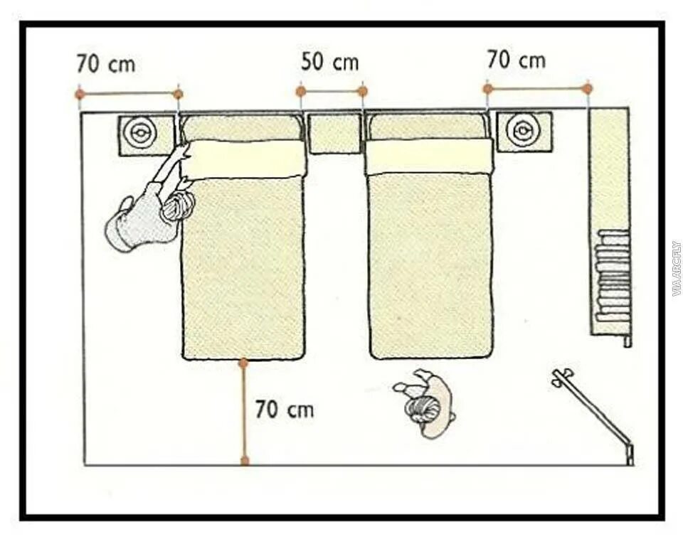 Расстояние между кроватями должно быть