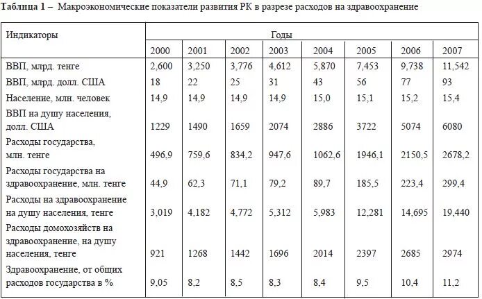 Примеры макроэкономических показателей в стране. Макроэкономические показатели таблица. Основные макроэкономические показатели. Показатели макроэкономического развития. Основные макроэкономические показатели таблица.