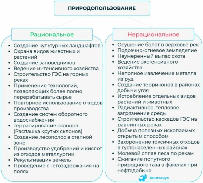 Чем условия отличаются ресурс. Природные ресурсы рациональное и нерациональное природопользование. Типы природопользования рациональное и нерациональное. Рациональное и не рациональное природо. Рациональное природопользование примеры.