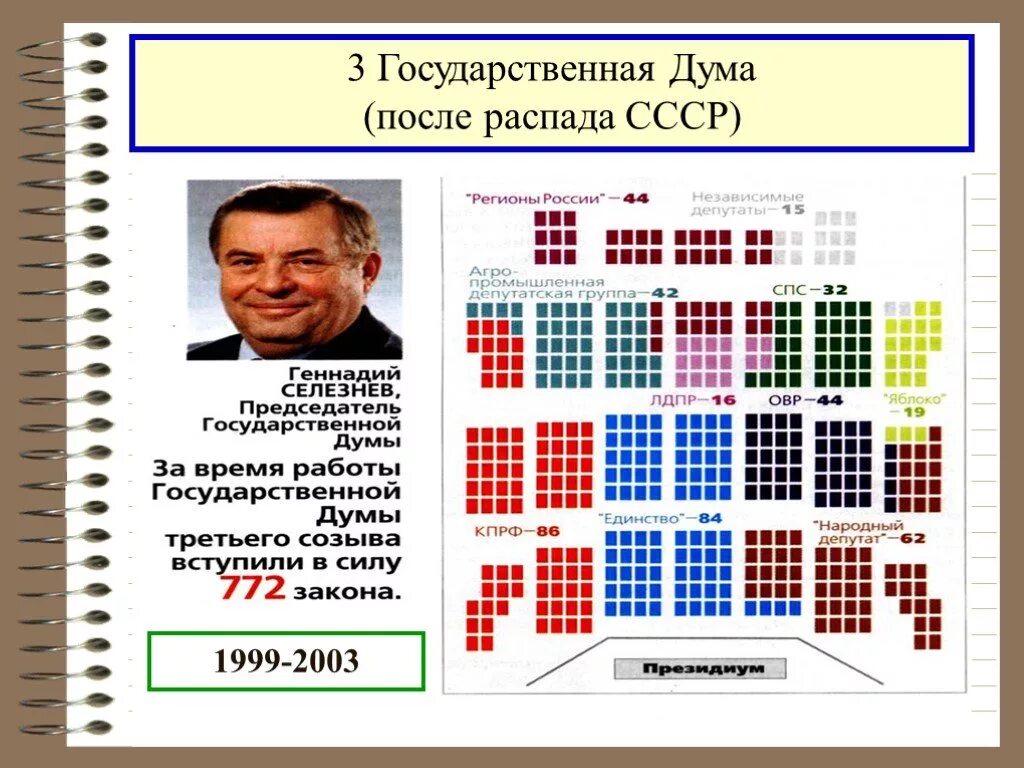 Дума на сколько лет. Дума РФ состав 3 созыв. Государственная Дума после распада СССР. Госдумы РФ 3 созыва. Госдума третьего созыва состав.