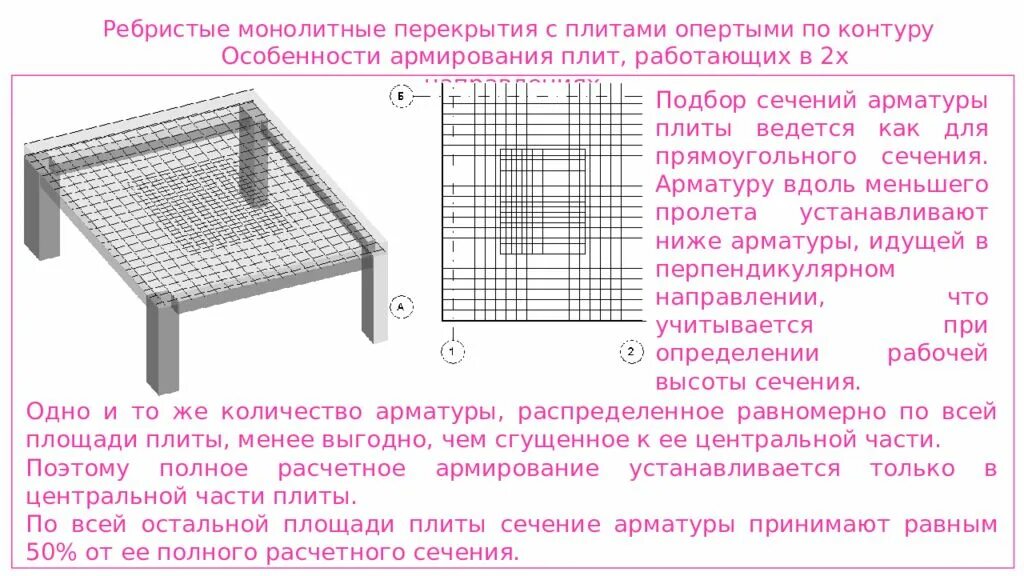 Калькулятор монолитного перекрытия