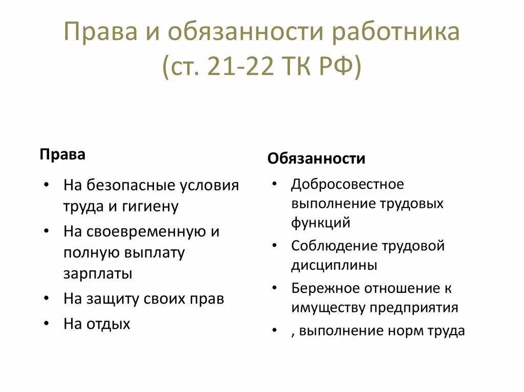 Обязанности работника по трудовому кодексу РФ. Перечислить трудовые обязанности работника. Статья 21 22 рф