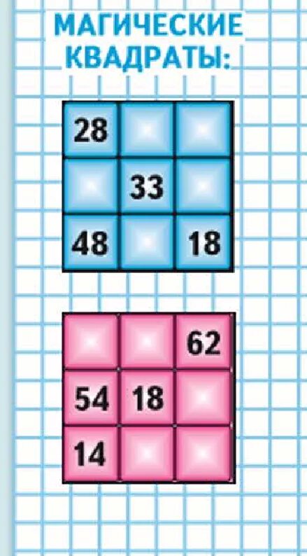 Магический квадрат 3 класс. Магический квадрат математика 3 класс. Математические магические квадраты 3 класс. Как решать магические квадраты. Магический квадрат математика 4 класс 2 часть