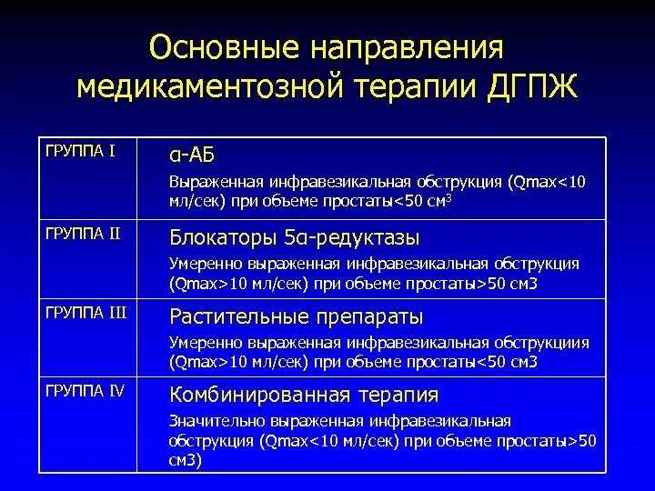 Инфравезикальная обструкция. Интравезикальная обструкция. Инфоавезикулярная обструкция. Причины инфравезикальной обструкции у детей. Гиперплазия предстательной железы 1