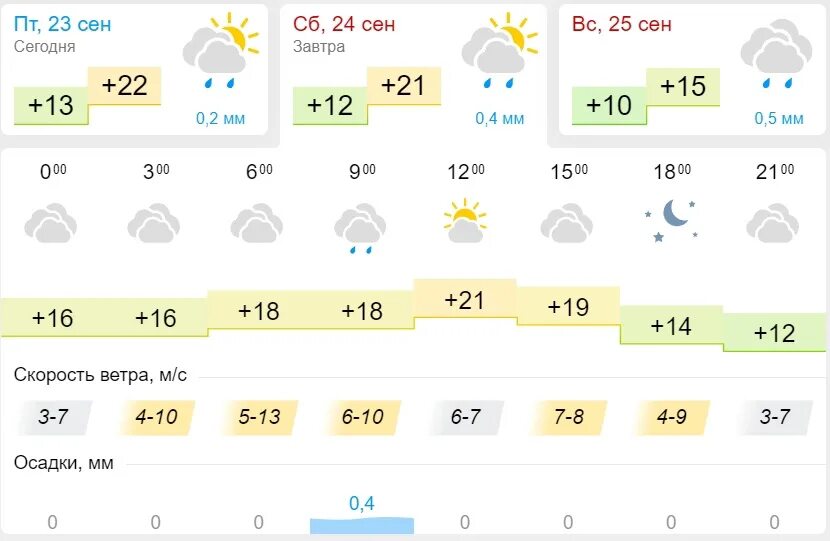 Погода казань на неделю точный прогноз 2024. Какая погода была 24 сентября. Погода на субботу в Казани. Погода на 22 23 24. Казань погода в году.