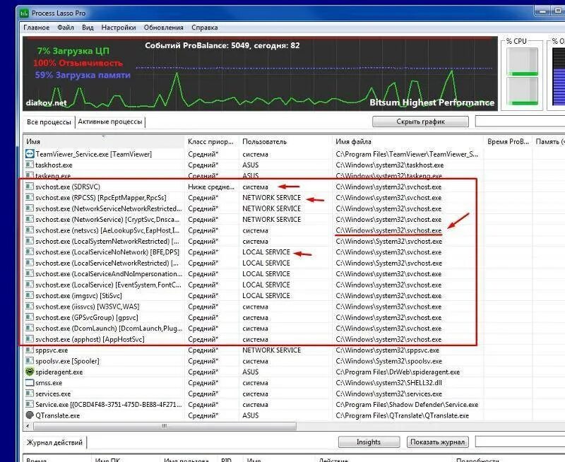 C windows system32 svchost. Svchost от имени пользователя. svchost.exe.exe. svchost грузит память. svchost.exe (networkservice).