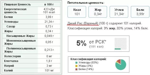 1 г углеводов кдж. Рис вареный калорийность на 100 грамм. Рис отварной калорийность на 100. 100 Гр вареного риса калорийность. Калорийность вареного риса на воде на 100 грамм.