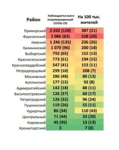 Сколько заболело спб. Статистика по районам Санкт-Петербурга. Статистика коронавируса в СПБ. Коронавирус Санкт-Петербург статистика по районам. Коронавирус статистика на сегодня в СПБ.