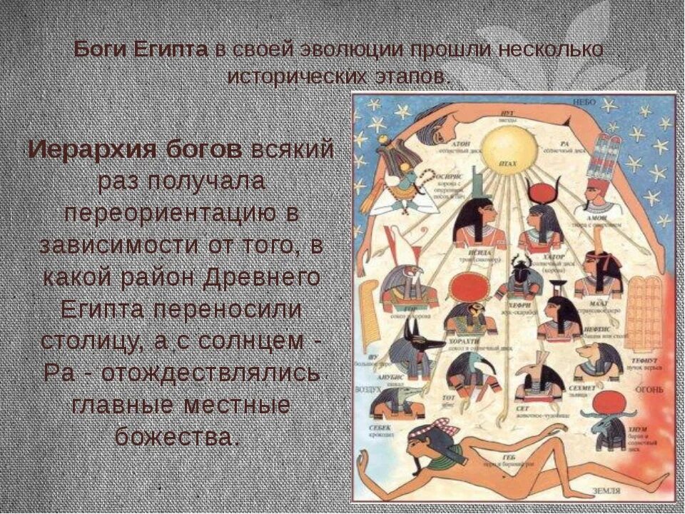 История 5 класс таблица богов древнего египта. Пантеон богов древнего египта иерархия. пантеон богов египта 5 класс. пантеон древнего египта таблица. пантеон богов древнего египта таблица.