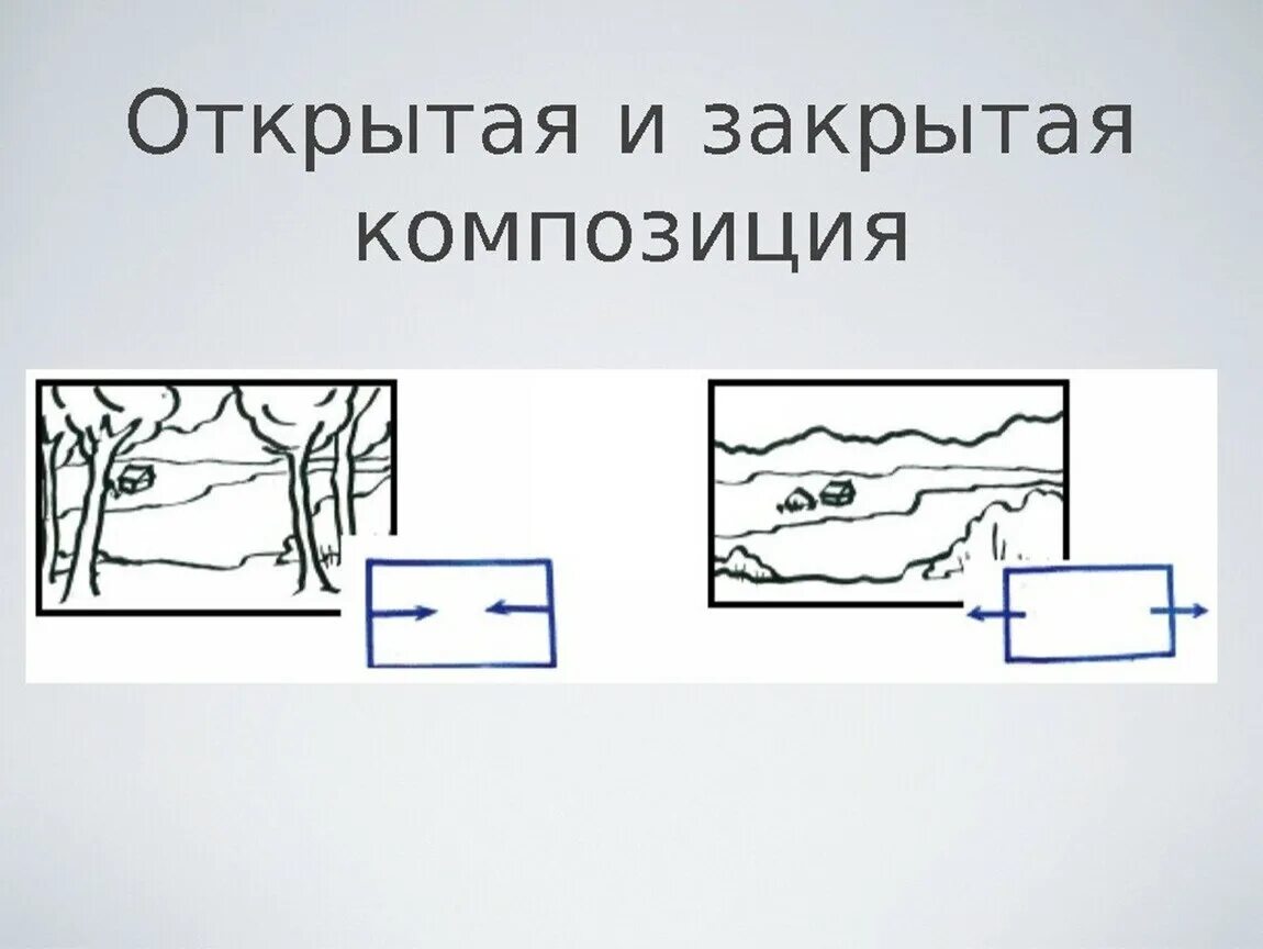 Замкнутость композиции