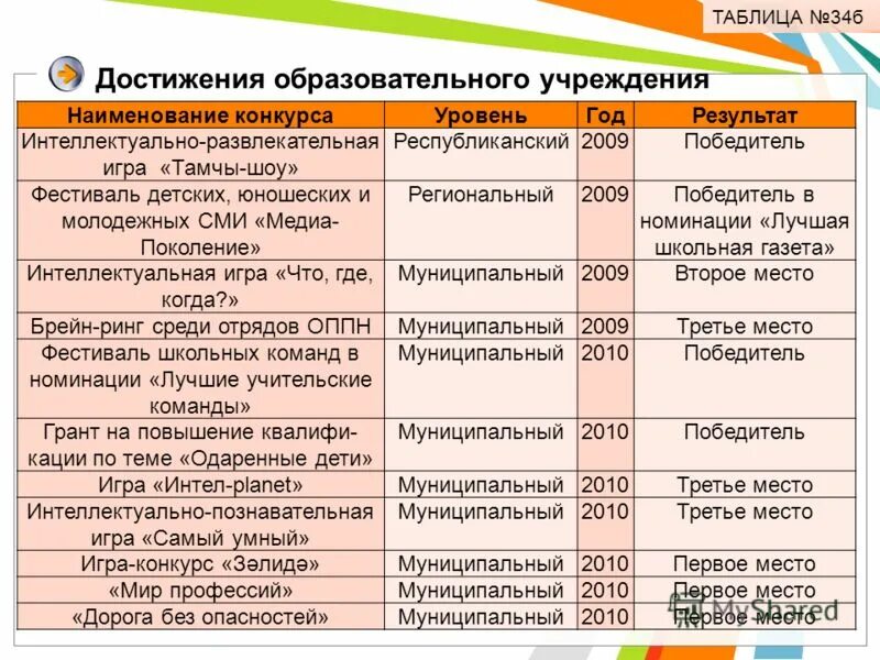 таблица учреждения образования. типы образовательных организаций. таблица учреждения образования. типы образовательных учреждений таблица. таблица образовательные организации.