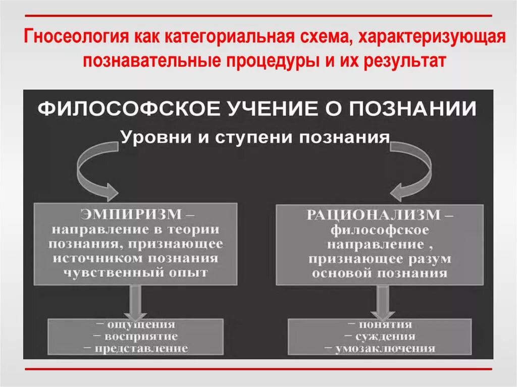 Направление познания. Направления гносеологии. Гносеологические концепции схема. Гносеологическая направленность это.