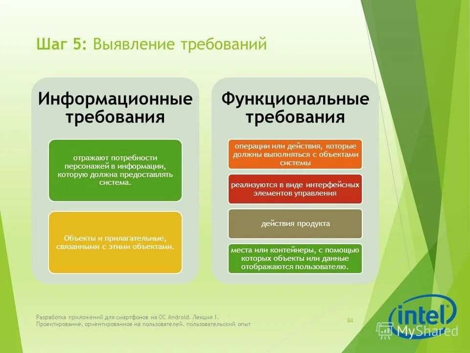 процесс функциональных требований. функциональные требования пример. разработка функциональных требований. структура функциональных требований. процесс функциональных требований.