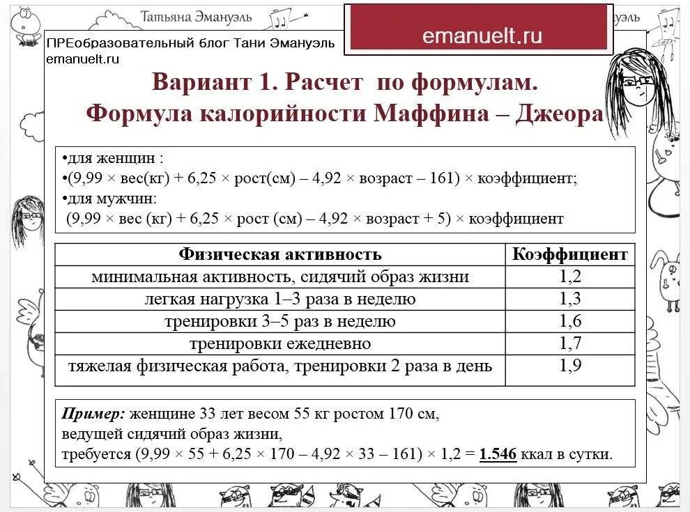 Формула расчёта калорий маффина Джеора. Формула Миффлина Джиора. Формула для расчета калорий маффина. Формула мафмна джоуера. Калораж формула