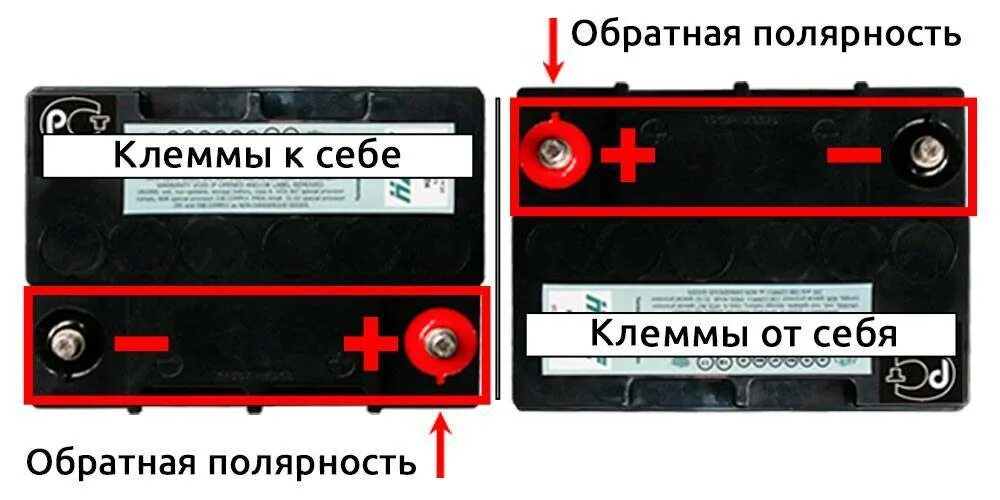 Как определить полярность. Как определить клеммы на аккумуляторе автомобиля. аккумулятор прямой полярности плюс-минус. полярность акб плюс слева. акб полярность прямая и обратная.